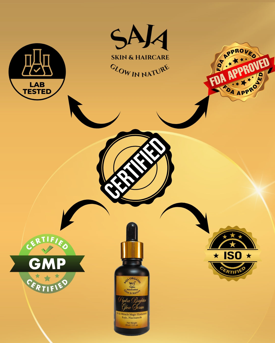 SAJA ORGANIC Hydra Brighten Glowing Serum, Normal to Dry Skin, Paraben-Free, Sulfate-Free, Silicone-Free 30 ml