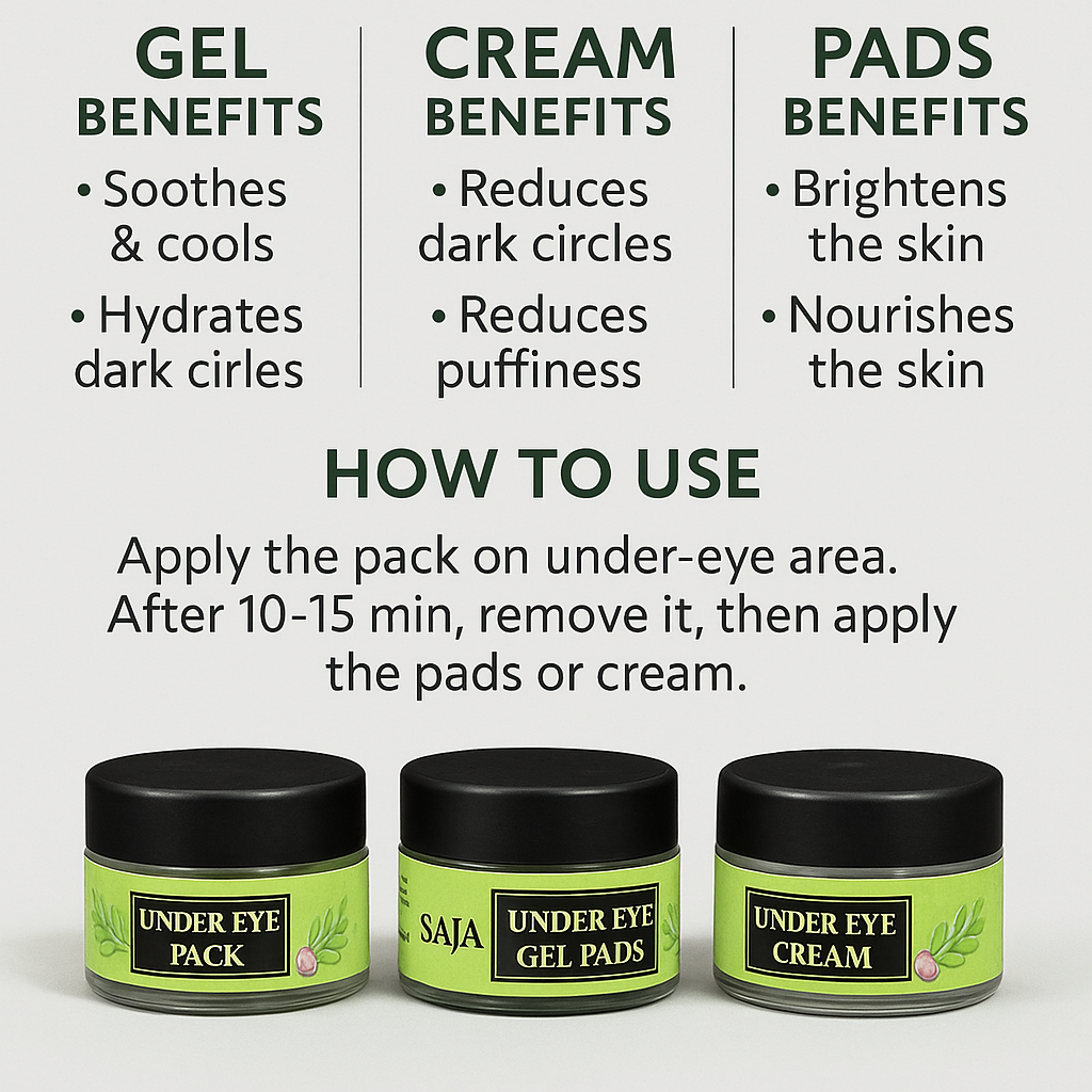 SAJA Under Eye Dark Circle Kit | Herbal Cream, Pack & Gel Pads with Serum | Reduces Puffiness, Fine Lines & Dark Circles